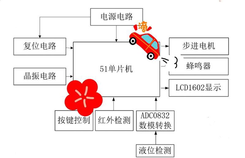 掌握集成电路采购的艺术